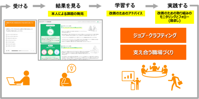 産学連携