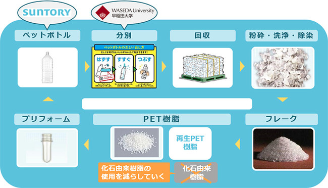 産学連携