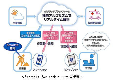 産学連携