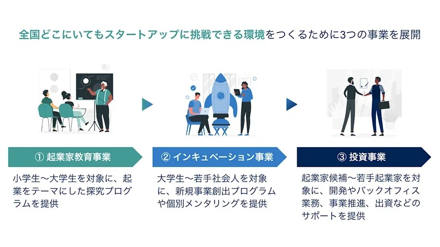 産学連携