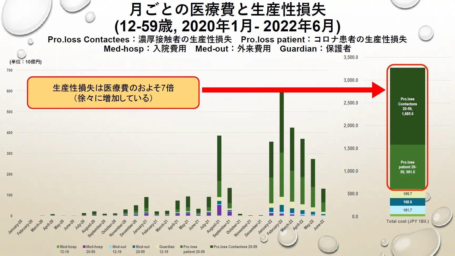 産学連携