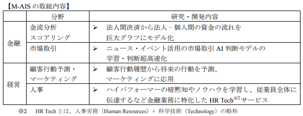 産学連携