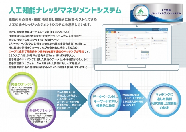 産学連携