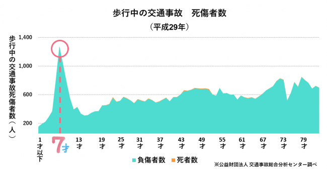 産学連携